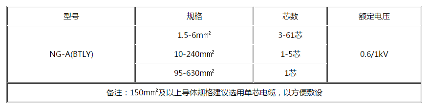芜湖电缆 芜湖电缆